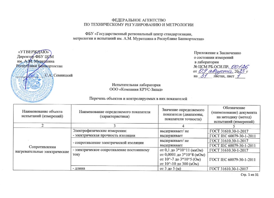 ИЛ - Перечень объектов и контролируемых показателей ЦСМ РБ.ОСИ.ПР.00126_хор